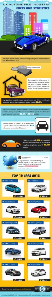 UK Automobile Industry Facts And Stats